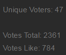 Voting Stats